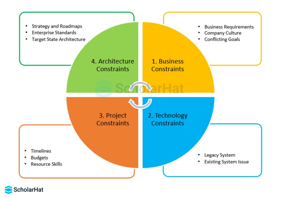 Roles and Responsibilities of a Solution Architect
