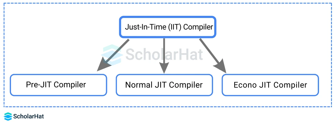  types of JIT