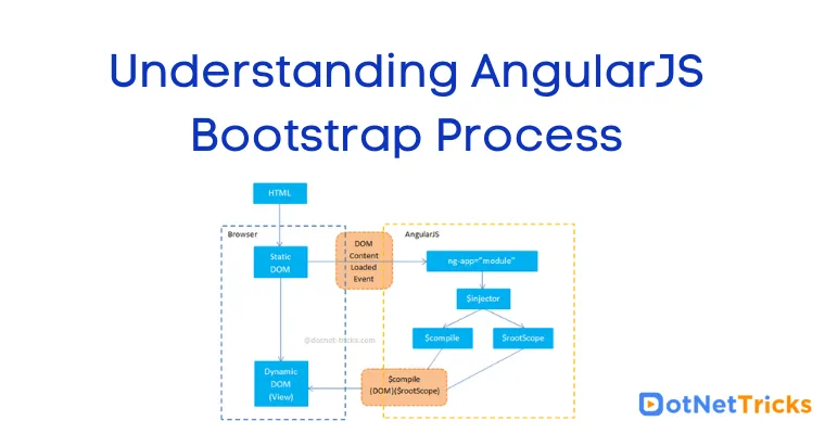 Understanding AngularJS Bootstrap Process