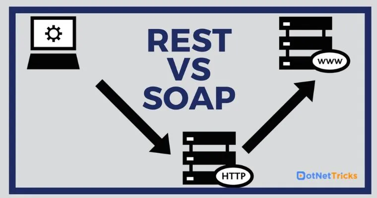 Difference between SOAP And REST APIs