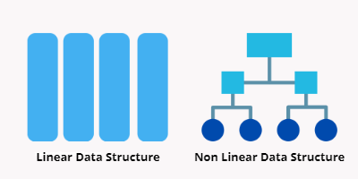 What are Data Structures? Types of Data Structures