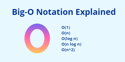 Big O Notation Explained: Time and Space Complexity