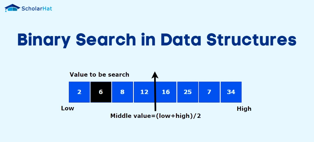 Binary Search in Data Structures
