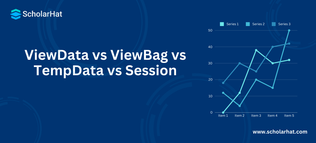ViewData vs ViewBag vs TempData vs Session