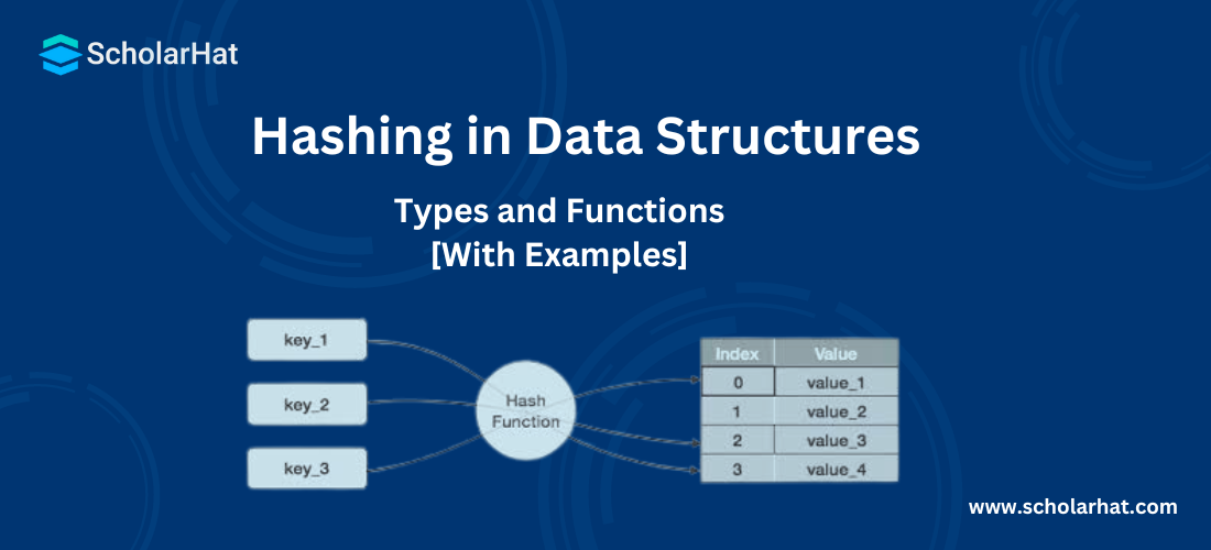Hashing in Data Structures: Types and Functions [With Examples]
