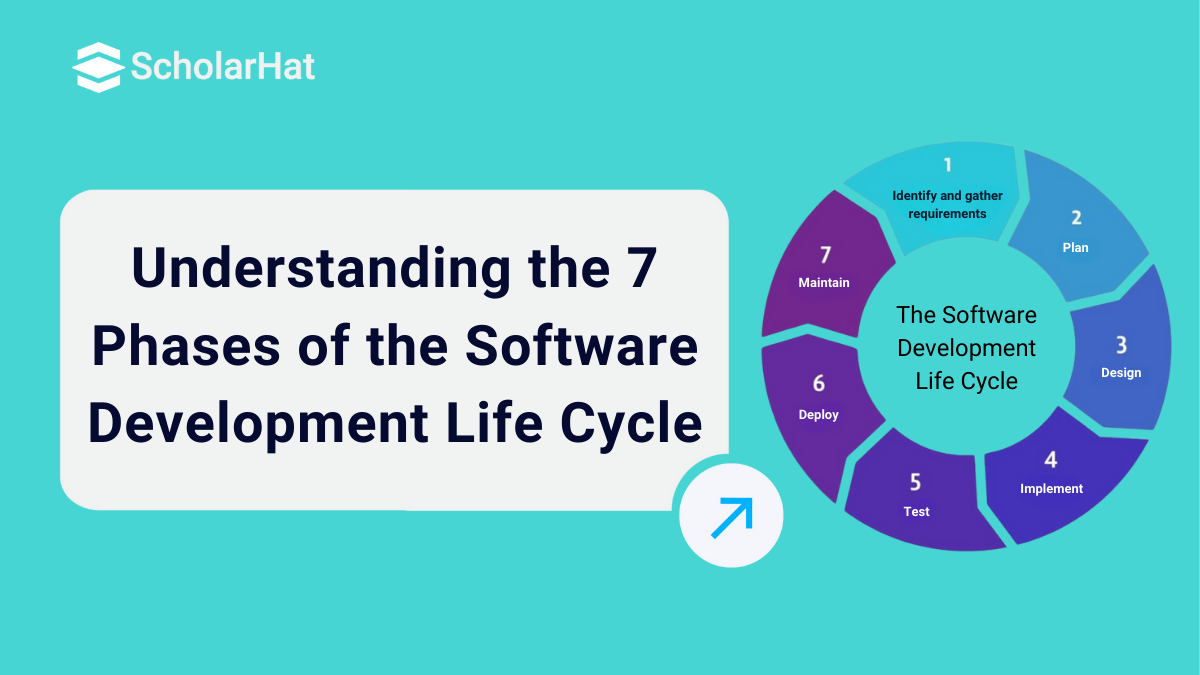 7 Phases of the Software Development Life Cycle