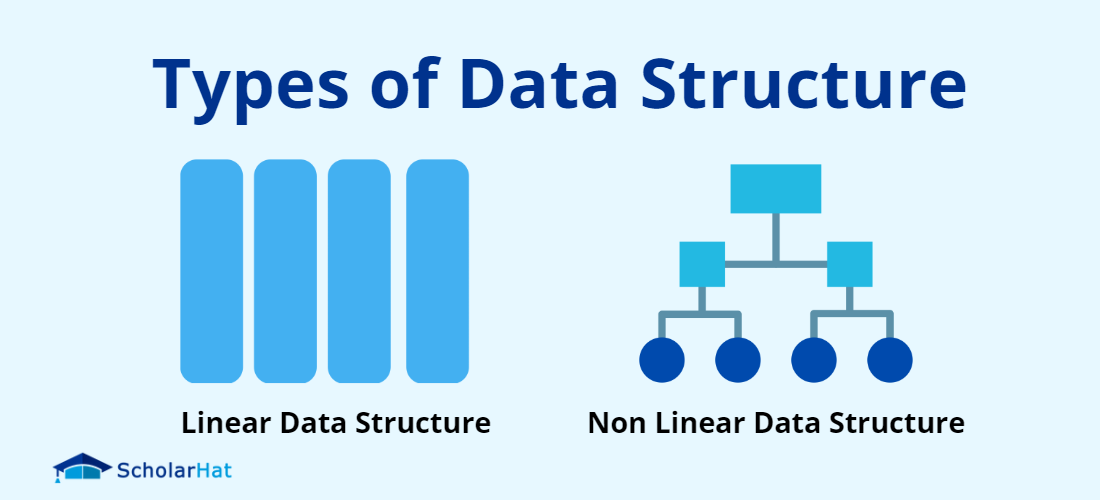 What are Data Structures - Types of Data Structures (Complete Guide)
