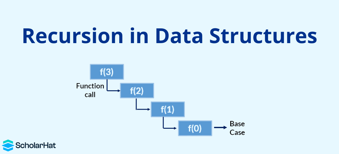 Recursion in Data Structures: Recursive Function