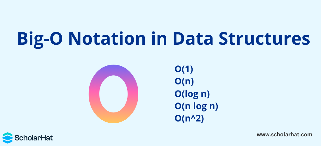 Big O Notation in Data Structures: Time and Space Complexity