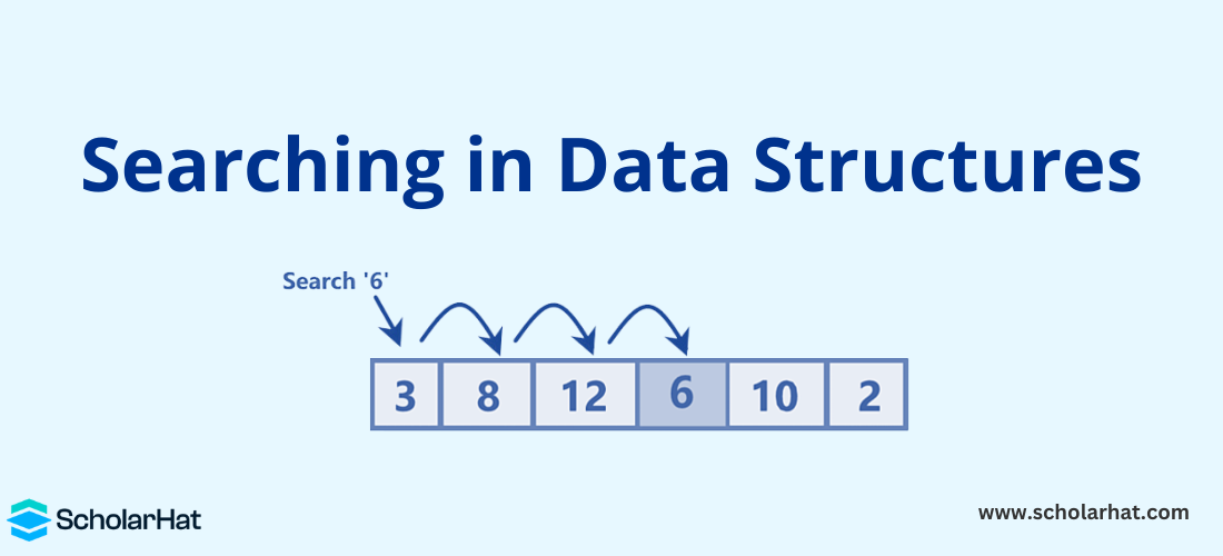 Searching in Data Structures - Its Types, Methods & Techniques