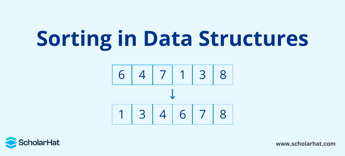 Sorting in Data Structures - Types of Sorting Algorithms ( With Examples )