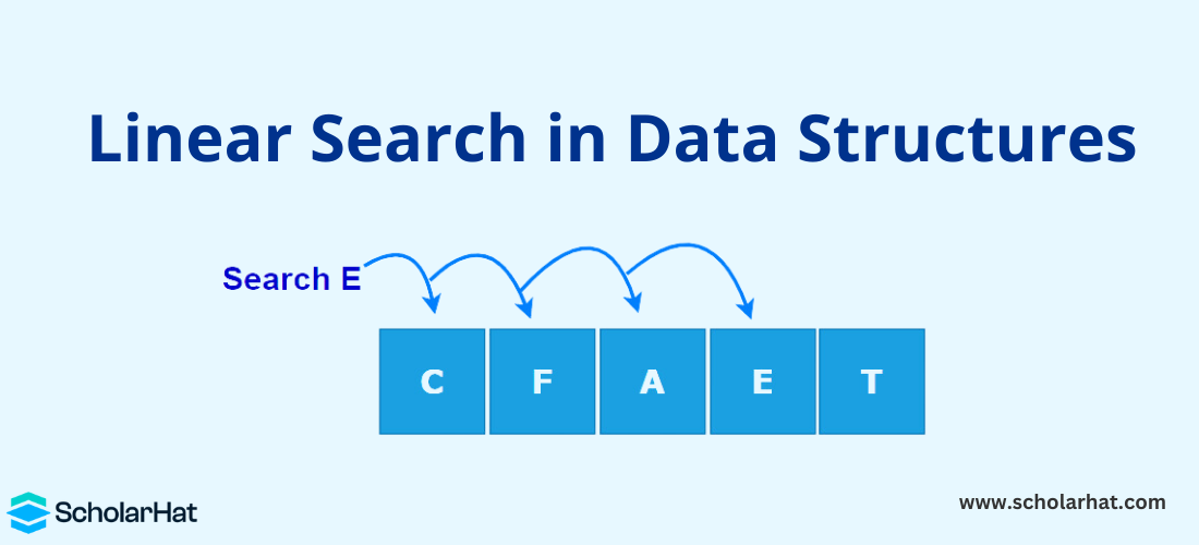 What is Linear Search in Data Structures - Its Algorithm, Working, & Complexity