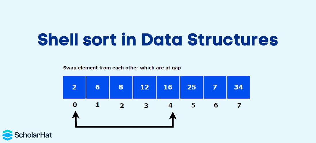 Shell Sort in Data Structures - Algorithm, Visualization, & Complexity