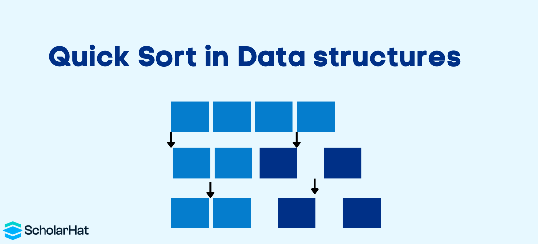 Quick Sort Algorithm in Data Structures - Its Types ( With Examples )