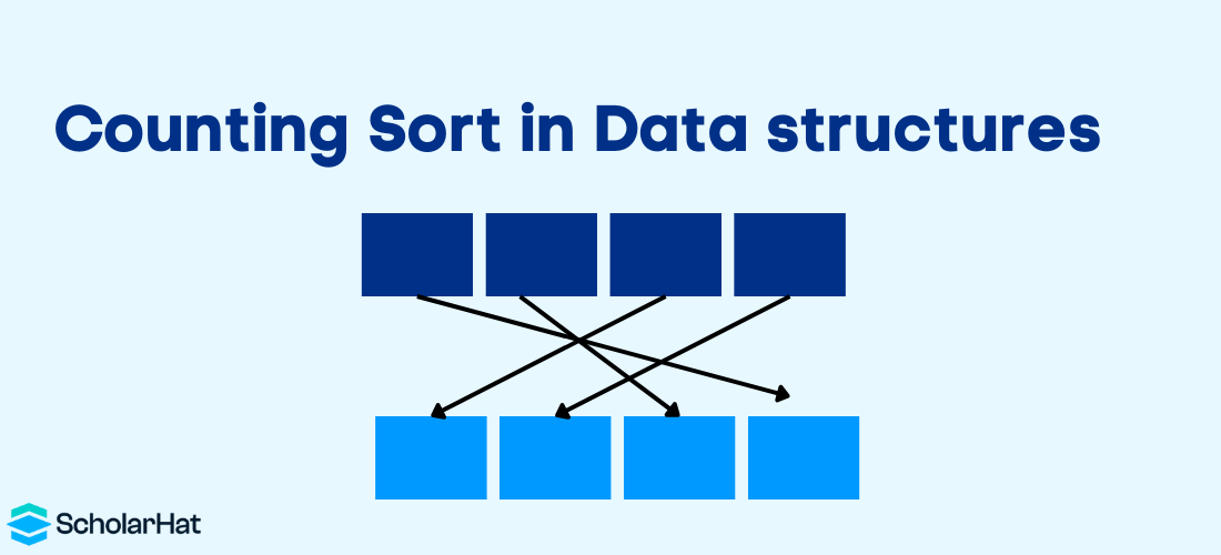 Counting Sort in Data Structures