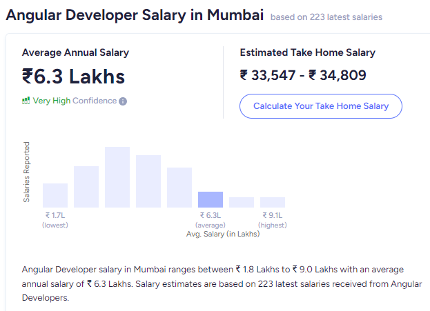 Angular Developer Salary Based in mumbai