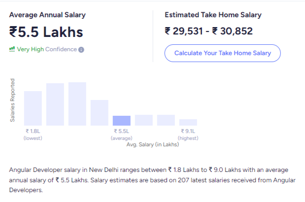 Angular Developer Salary Based in delhi