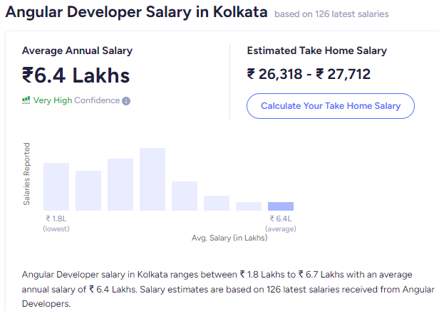 Angular Developer Salary Based in kolkata