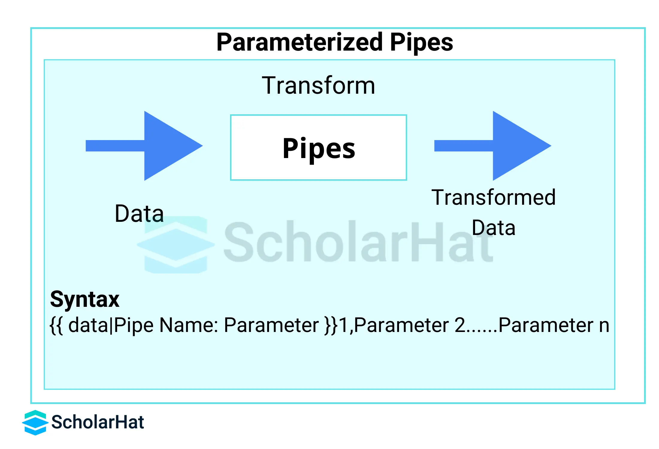 Paramaterized Pipes