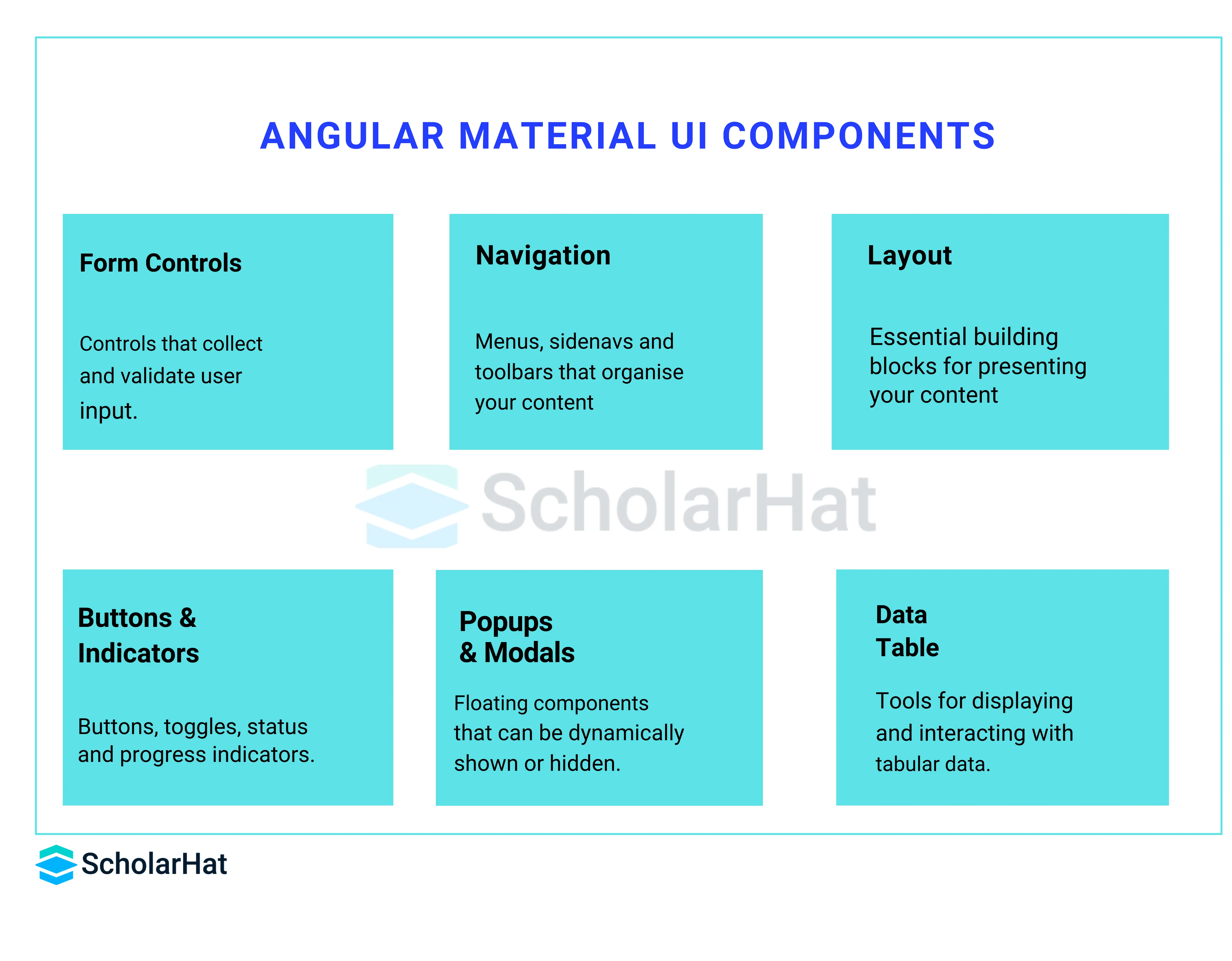 Angulr Material UI Components