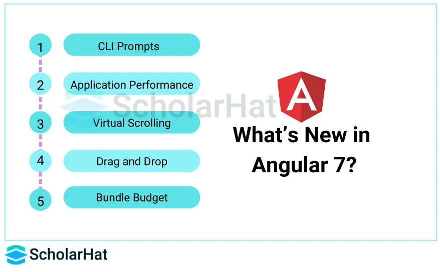 What's new in Angular 7?