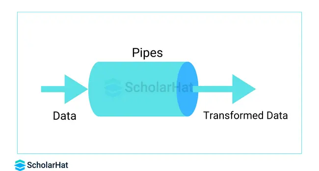 Exploring Pipes in Angular: An Overview