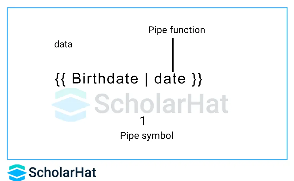  pipe operator on the birthdate by interpolation