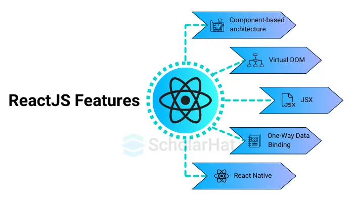 ReactJS Features