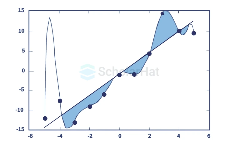 What is overfitting in machine learning?