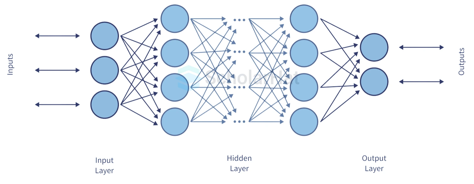 What is Deep Learning?