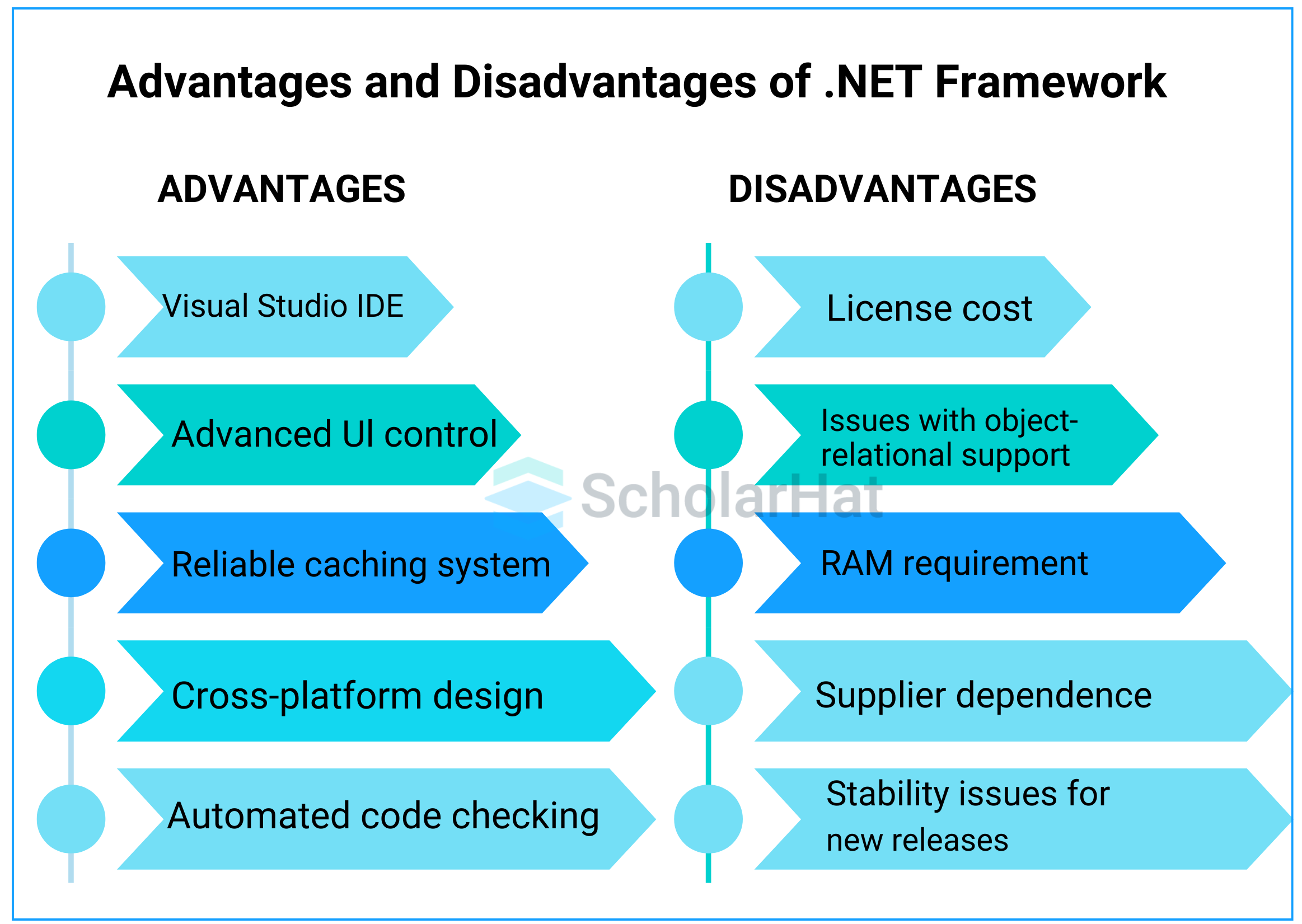 Advantages and Disadvantages of .Net