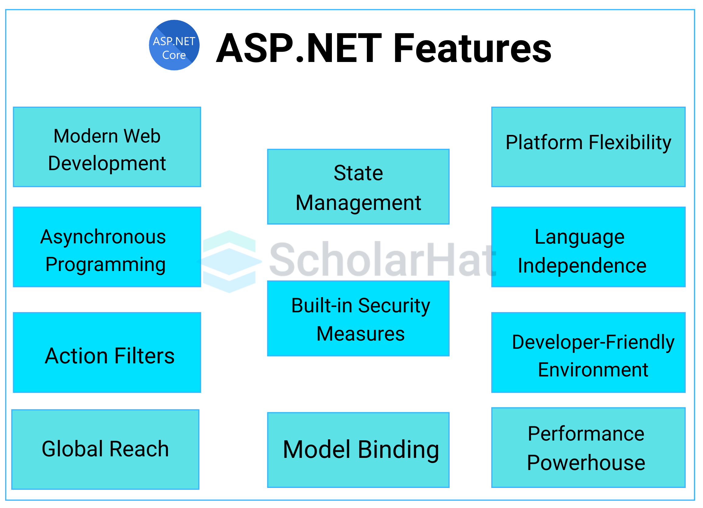  ASP.NET for Web Development