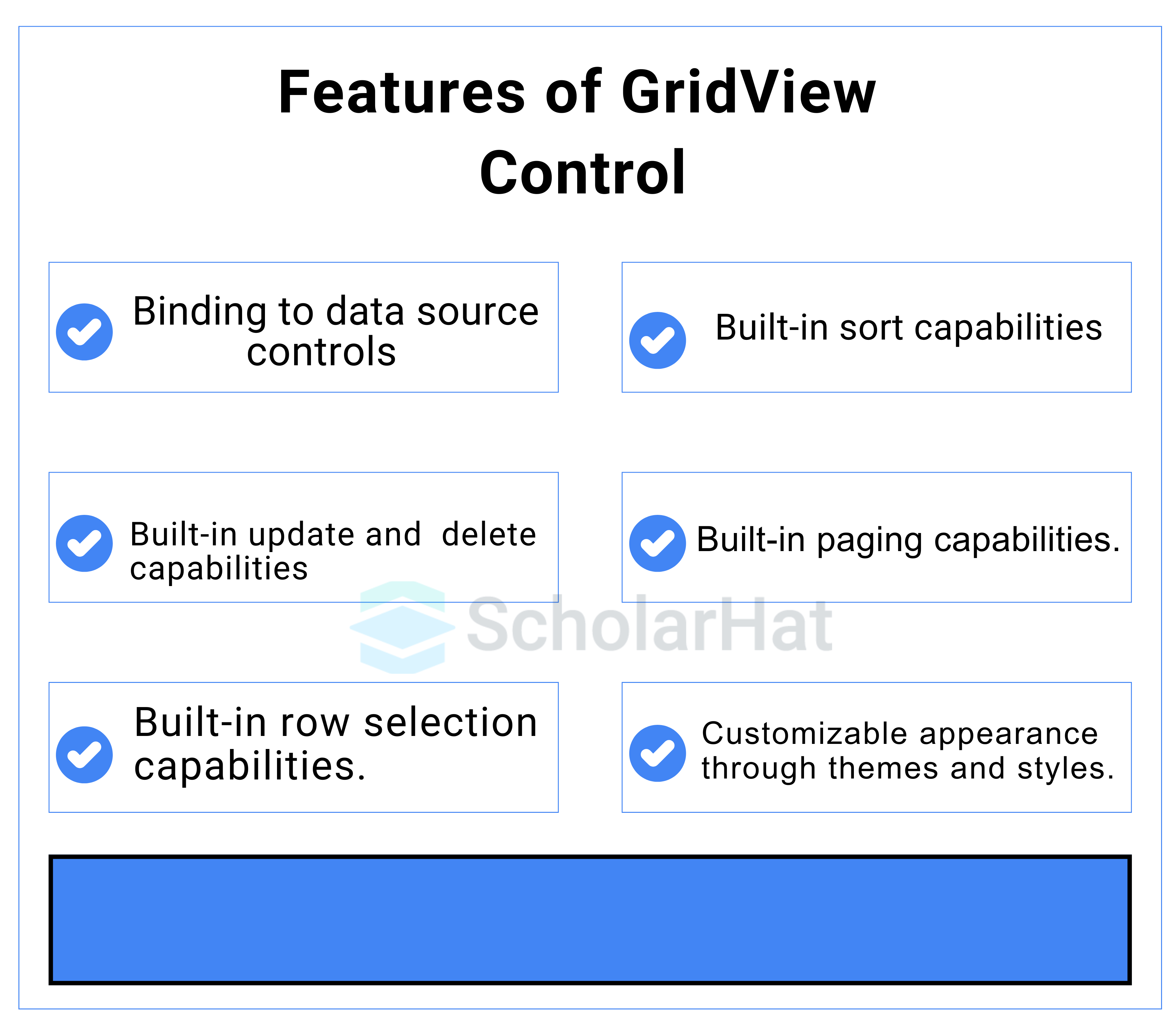 Feature of GridView Control