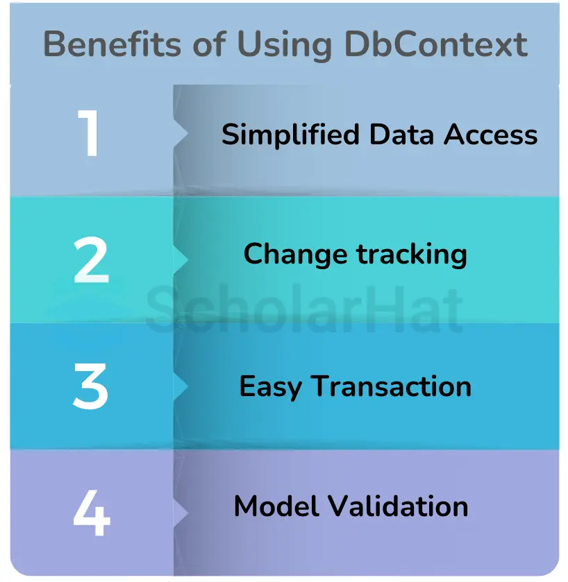 Benefits of Using DbContext