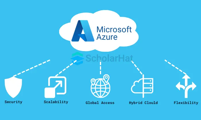 Microsoft Azure