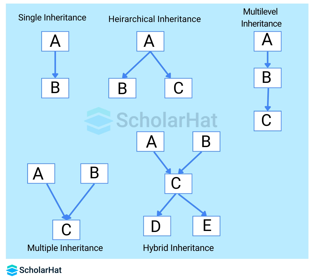 Inheritance in .NET