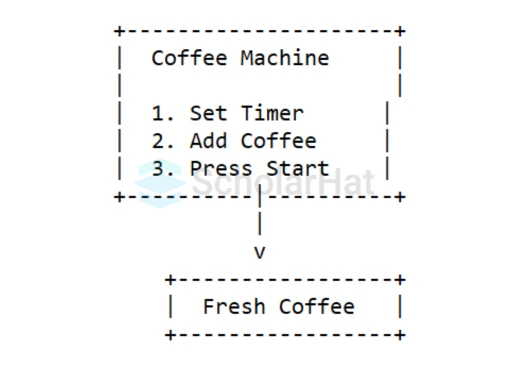 What is Azure Automation?