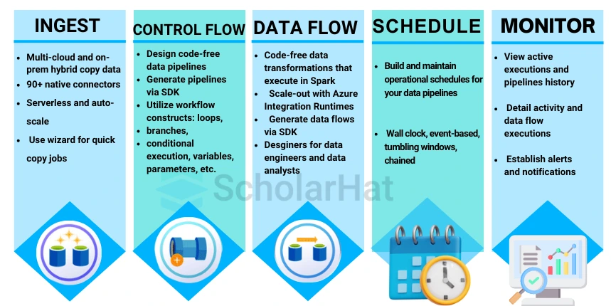 What is Azure Data Factory?