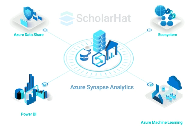 Which service would you use to create a Data Warehouse in Azure?