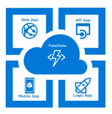 Deep Dive into Azure Services for Developers