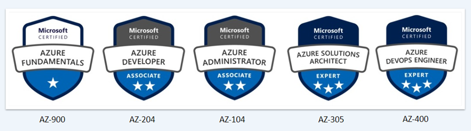 Azure Developer Certification Path