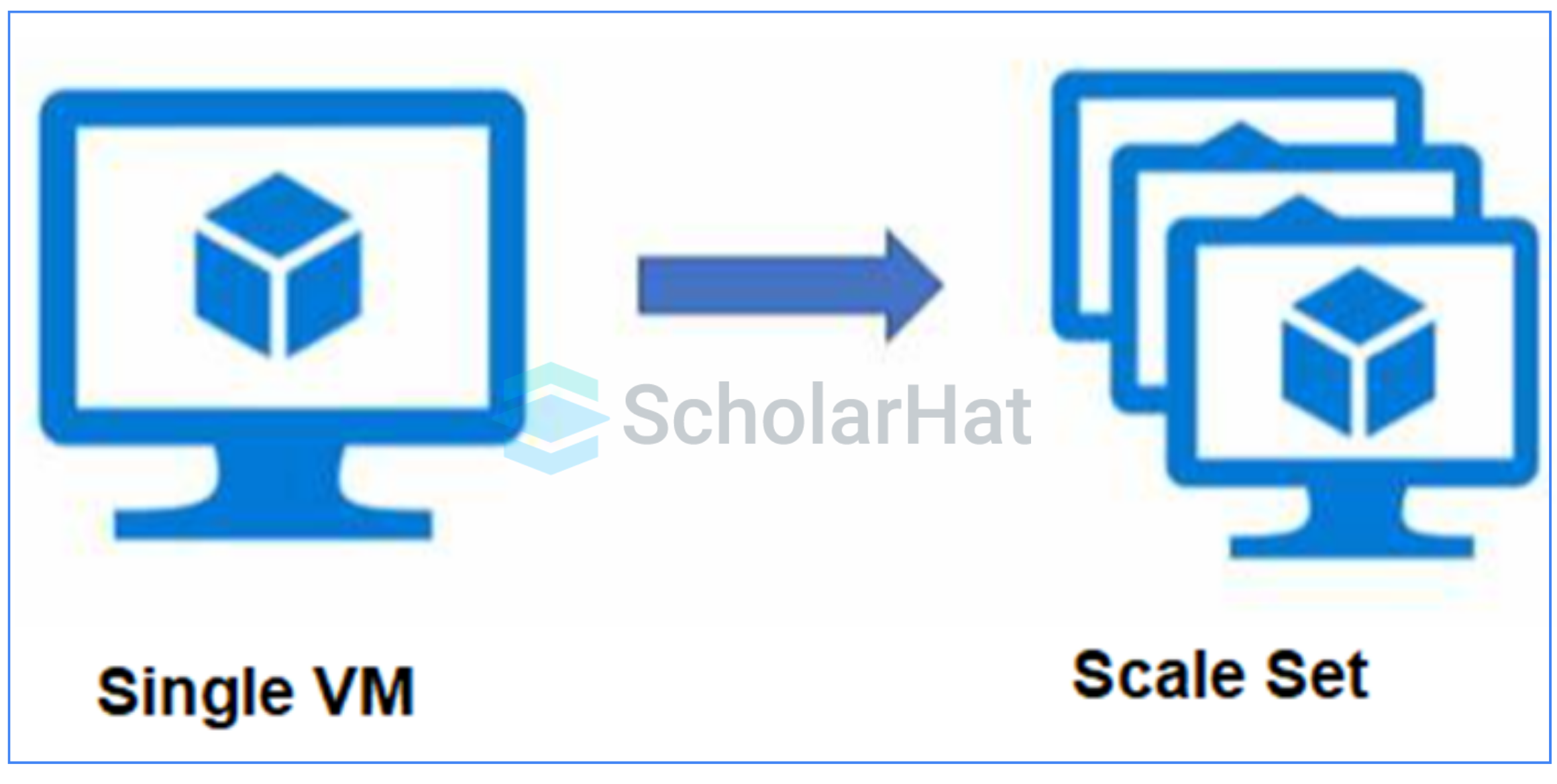What Are Virtual Machine Scale Sets (VMSS)?