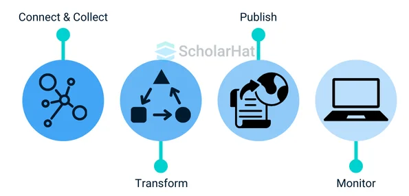 Diagram from What is Azure Data Factory