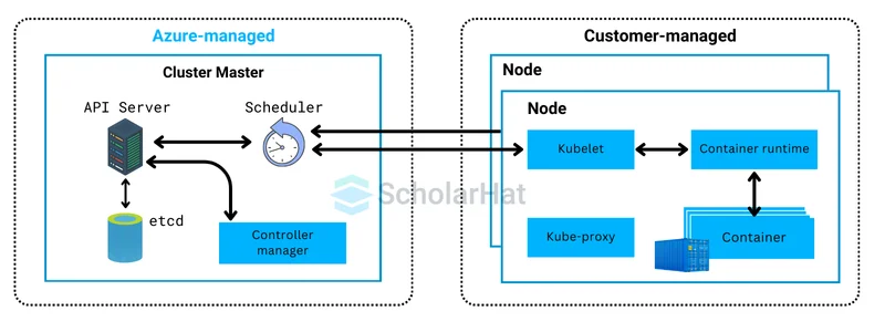 Diagram for What are Containers