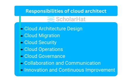 Responsibilities of cloud architect