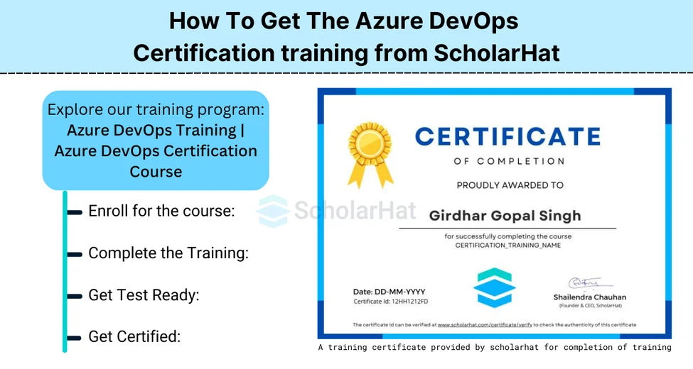 How To Get The Azure DevOps Certification Training From ScholarHat?