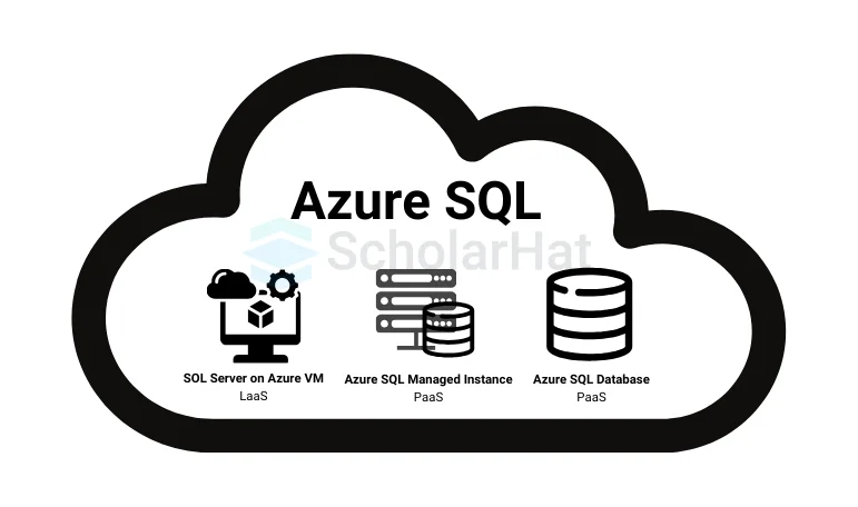 Azure SQL Services