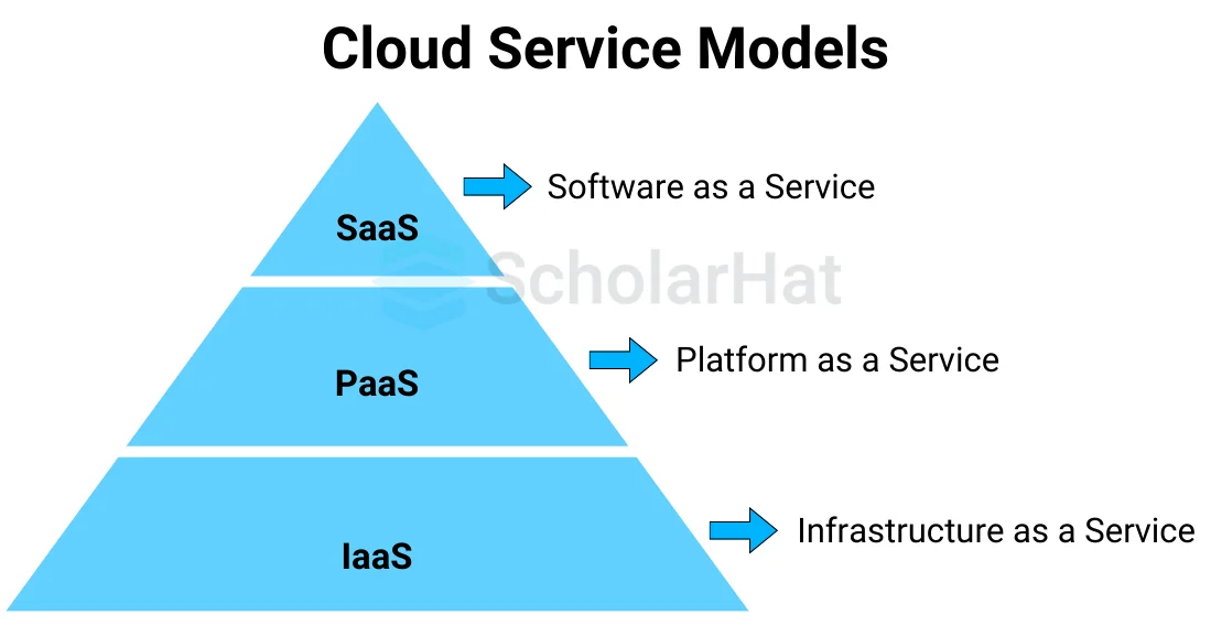 Cloud Service Models