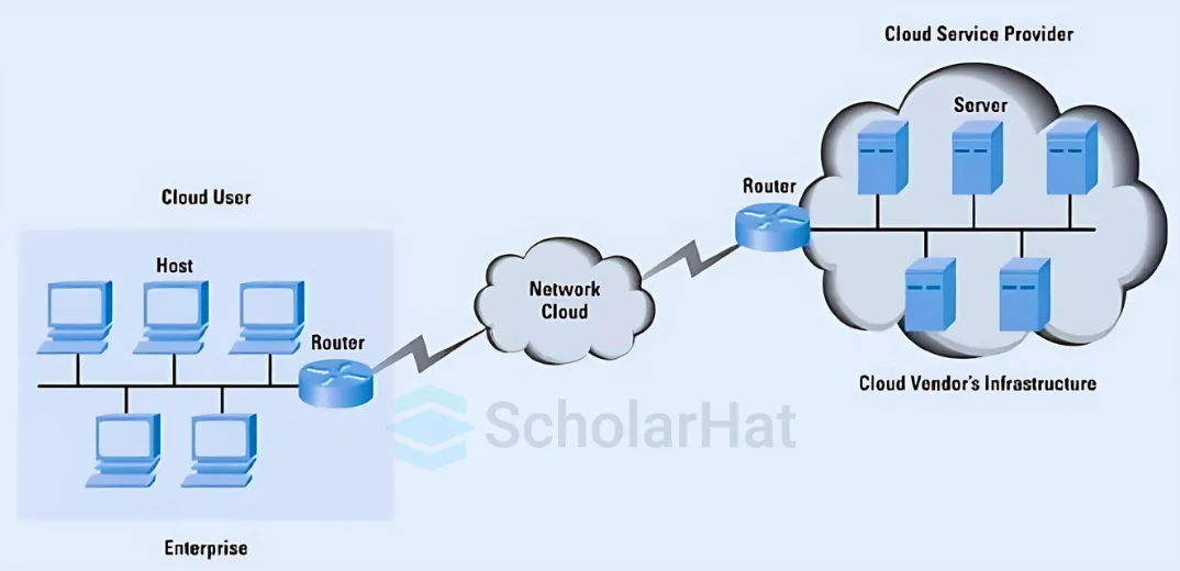 What is the networking in the cloud?