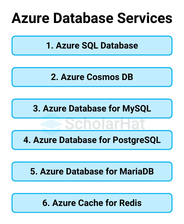 Types of Azure Database Services